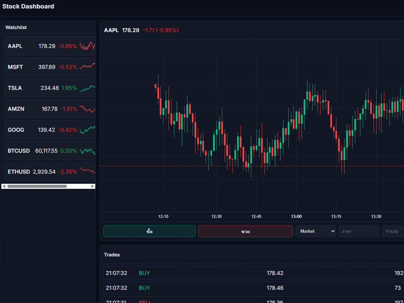 ระบบ Dashboard Stock Market ส่วนบุคคล